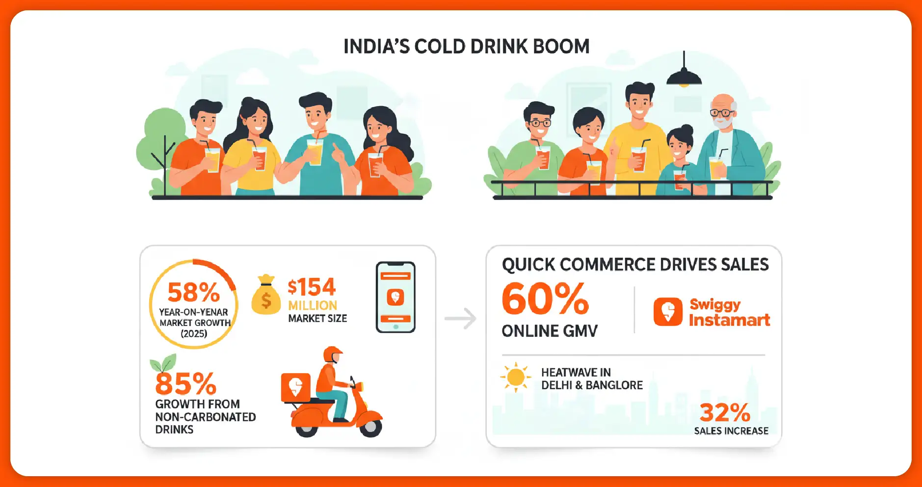 The Growing Popularity of Cold Drinks in India